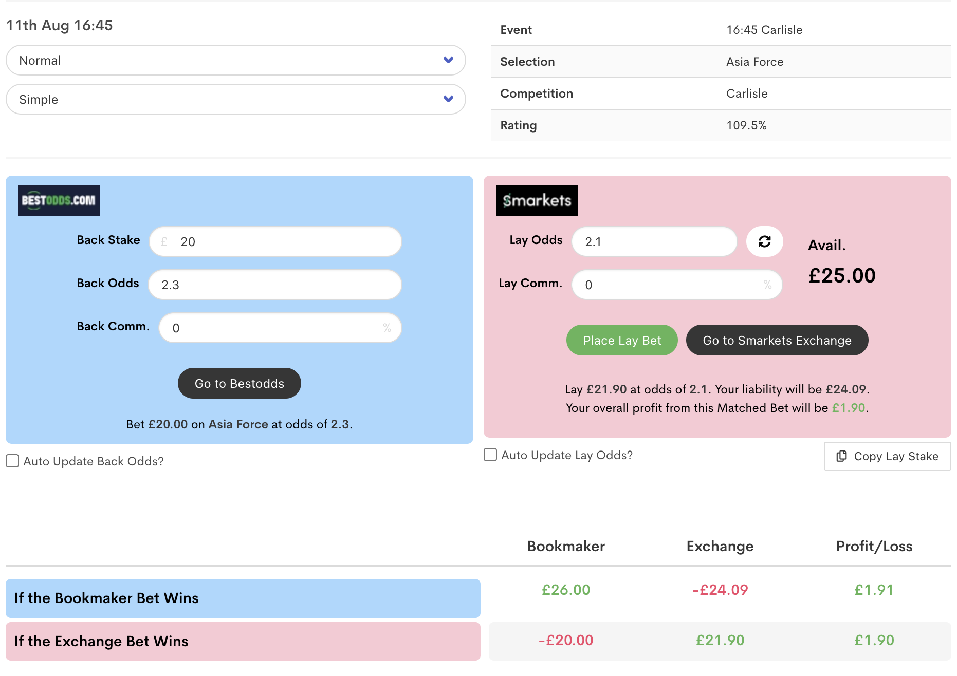 Matched Betting calculator showing an arb on a horse race, resulting in a profit of £1.90 on a £20 bet